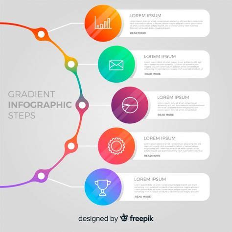 Présentation originale : 5 idées de présentation。